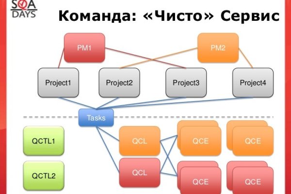 Кракен счастье в оренбурге