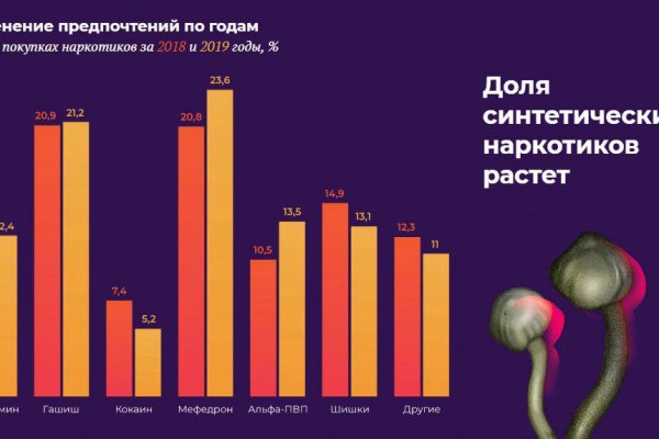 Официальный сайт kraken kraken clear com